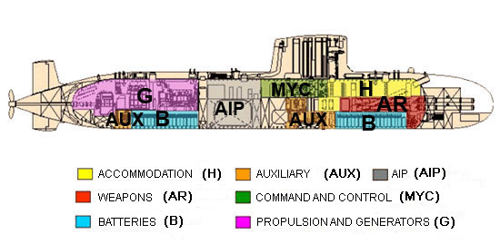 Diagram of the S-80 Submarine